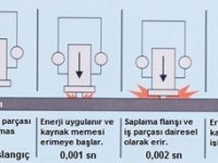 KONDANSATÖR DEŞARJLI SAPLAMA KAYNAK MAKİNALARI