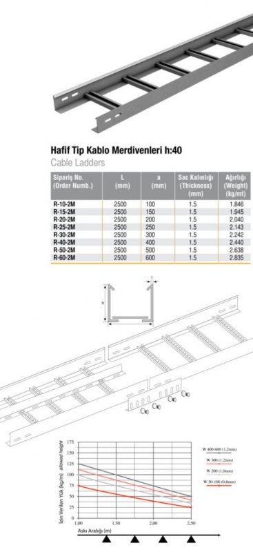 HAFİF TİP KABLO MERDİVENİ H:40