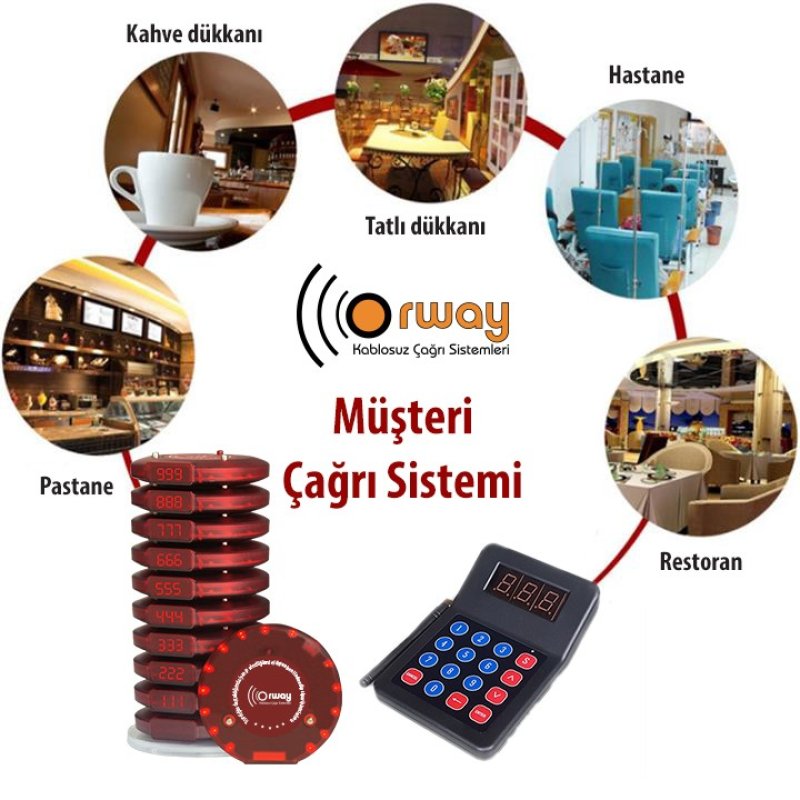 ORWAY MÜŞTERİ ÇAĞRI SİSTEMİ