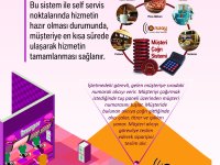 ORWAY MÜŞTERİ ÇAĞRI SİSTEMİ