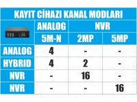MK-604 XMeye 5M-N 5in1 H.265 4 Kanal Hybrid Araç Kayıt Cihazı