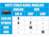 MK-604G XMeye Dahili 4G SIM Kart Destekli 5M-N 5in1 H.265 4 Kanal Hybrid Araç Kayıt Cihazı